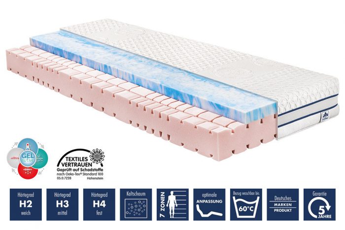 % Angebot Gel-active KS Matratze 140x200 cm H3 von irisette / Ausstellungsstück